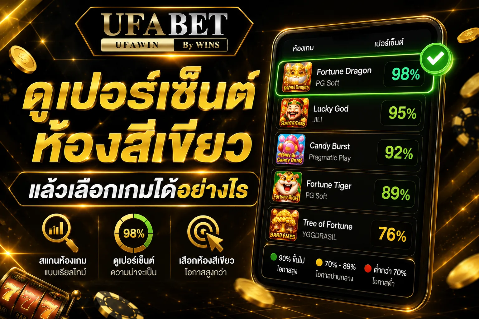 สมัครสล็อต ufa